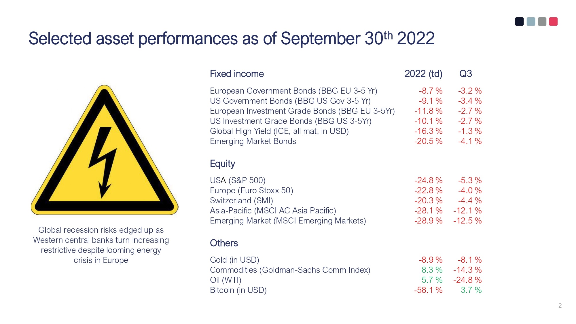 Dynagest by ONE quarterly update Q3 2022_page-0002