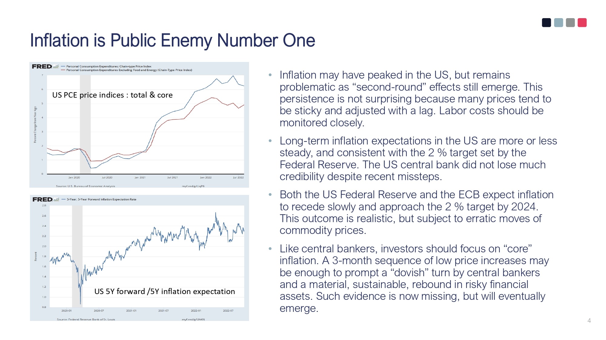 Dynagest by ONE quarterly update Q3 2022_page-0004