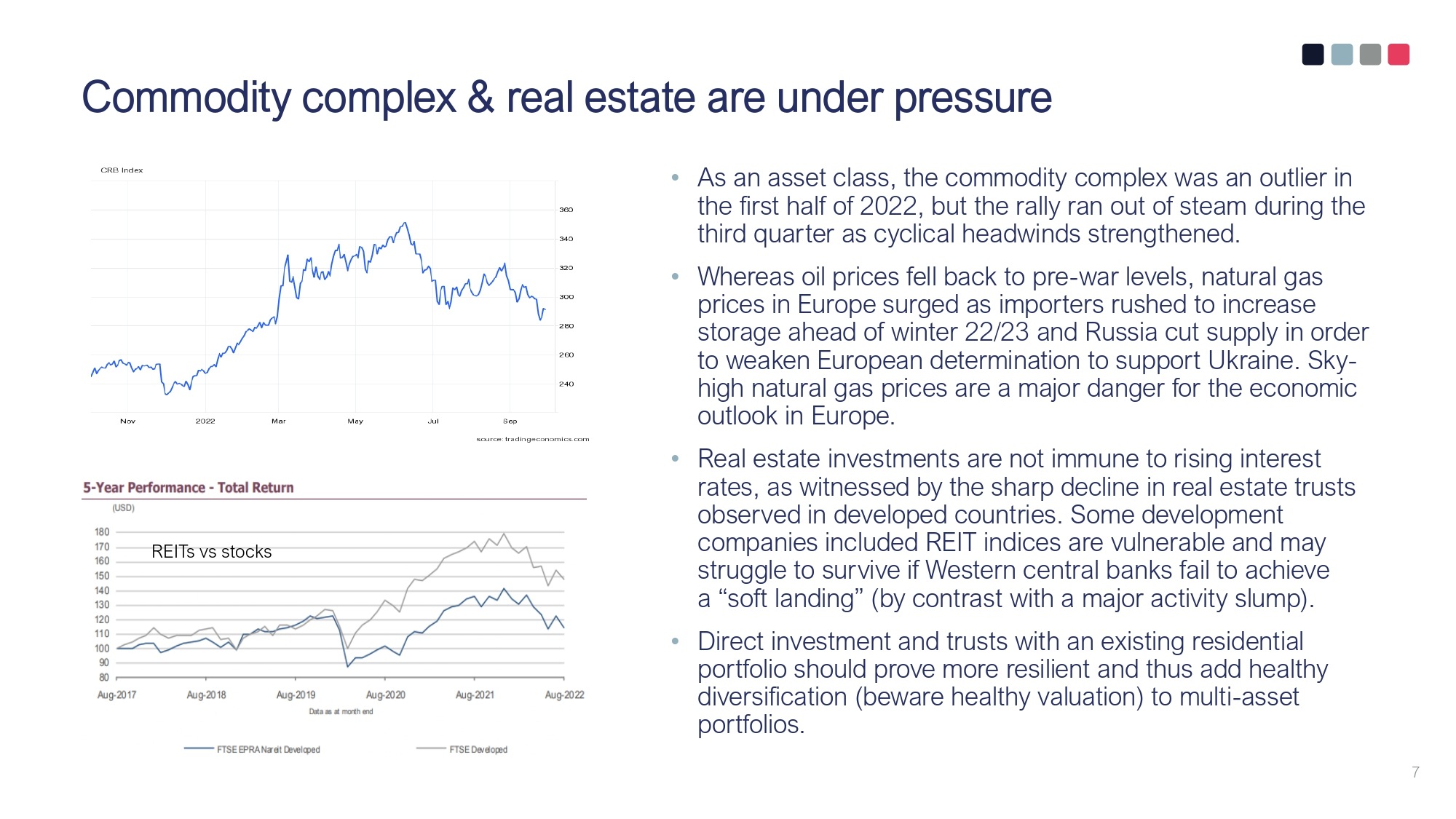 Dynagest by ONE quarterly update Q3 2022_page-0007